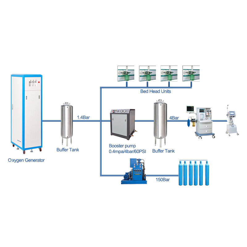 Hospital Oxygen Supply Medical Oxygen Concentrator Products Longfian Scitech Co Ltd